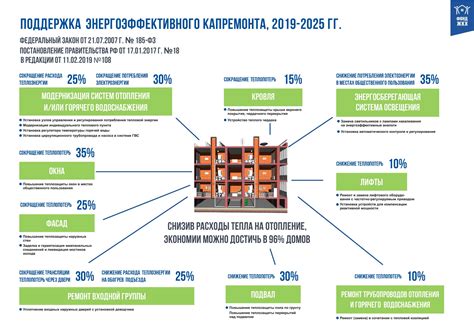 Энергоэффективность ноуфроста