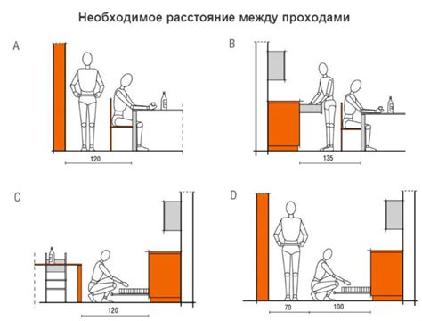 Эргономика и комплектация мебелью