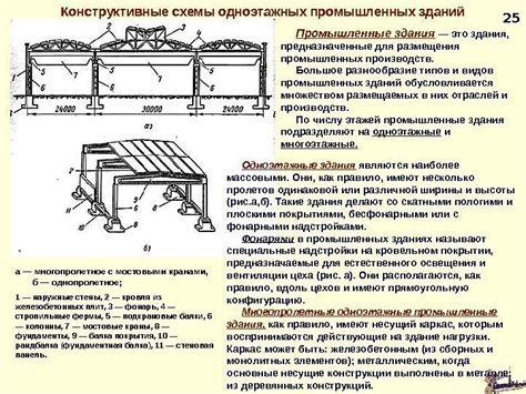 Эскизирование основных элементов