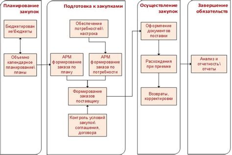 Эскизы и планирование