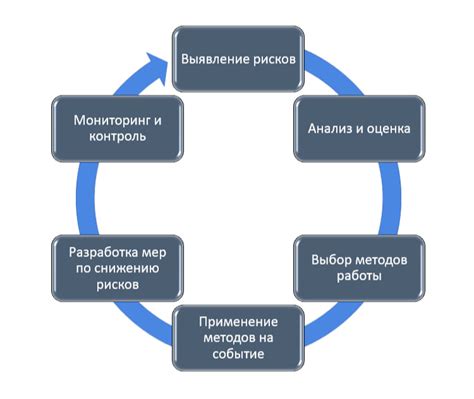 Этапы анализа