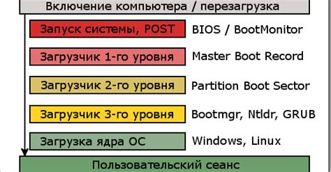 Этапы загрузки финка