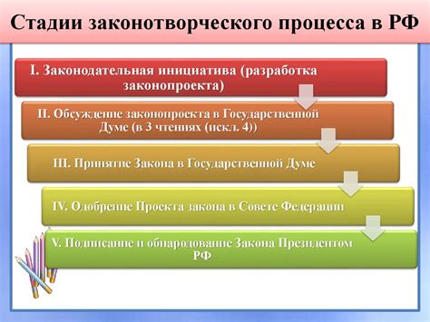 Этапы законодательного процесса