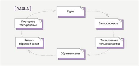 Этапы запуска кетоза