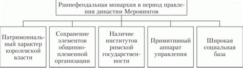 Этапы именования участников династии Шкловских