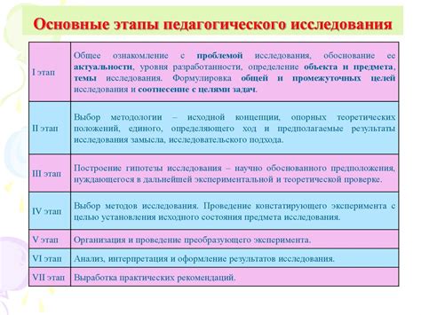 Этапы и инструменты построения