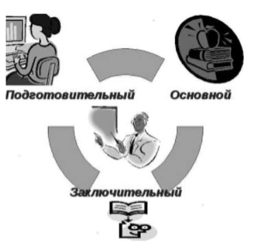 Этапы и компоненты