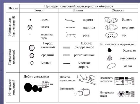 Этапы и правила очистки осетра