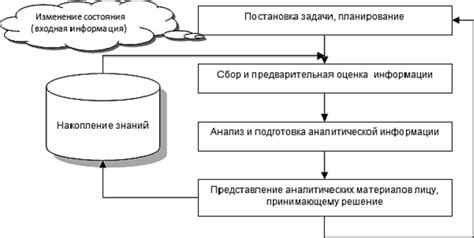 Этапы обработки и сбора урожая