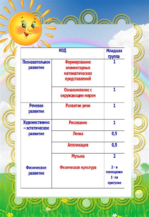 Этапы определения сетки занятий