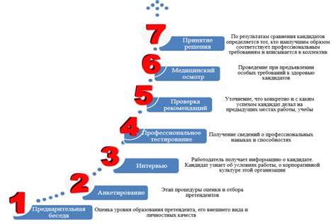 Этапы отбора и соревновательные испытания