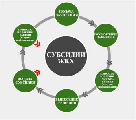 Этапы оформления ЖКХ при покупке квартиры