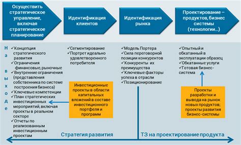 Этапы планирования ФМР