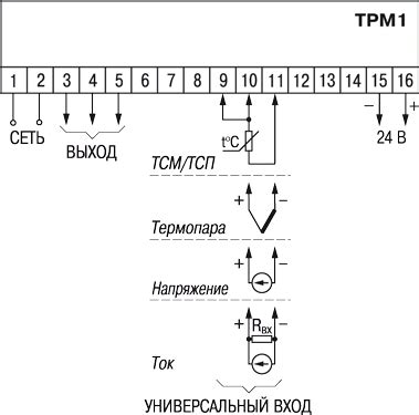 Этапы подключения ТРМ1 к термопаре