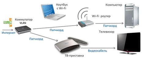 Этапы подключения интернета на Мир Телеком: