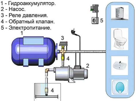 Этапы подключения и запуска насоса