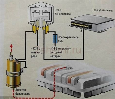 Этапы подключения народного феникса