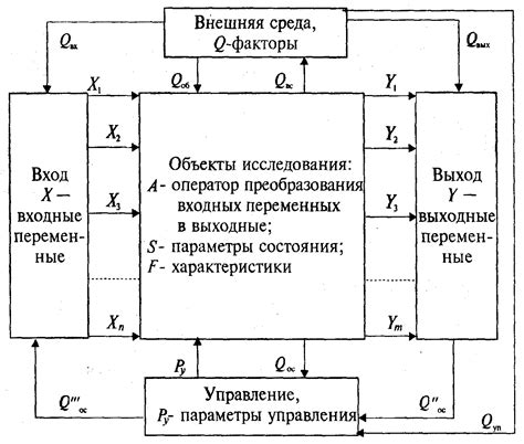 Этапы построения цитадели