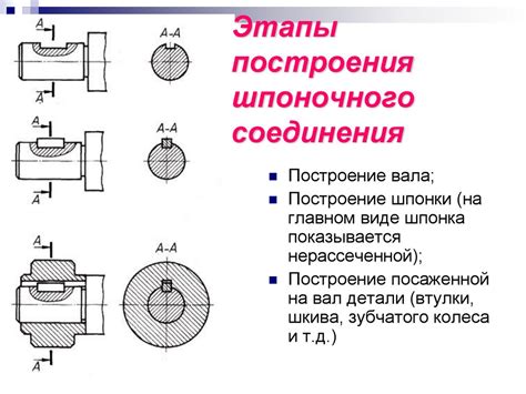 Этапы построения шплечного соединения