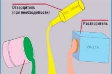 Этапы правильного разбавления краски