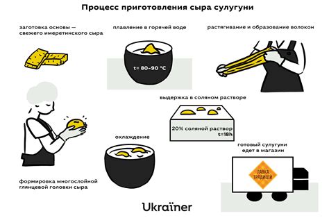 Этапы приготовления сыра нити