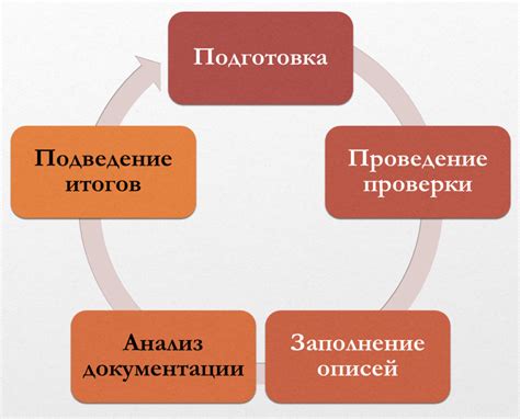 Этапы проведения