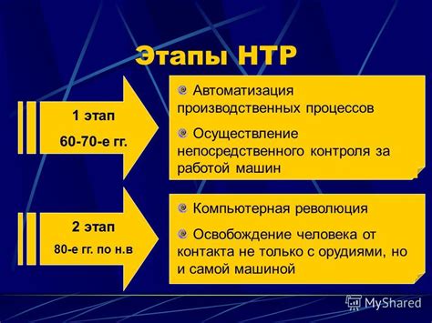 Этапы проведения НТР