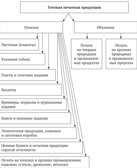 Этапы процесса изготовления талисмана