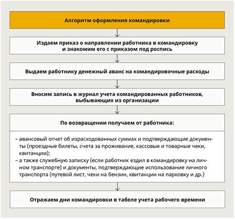 Этапы процесса приема на работу