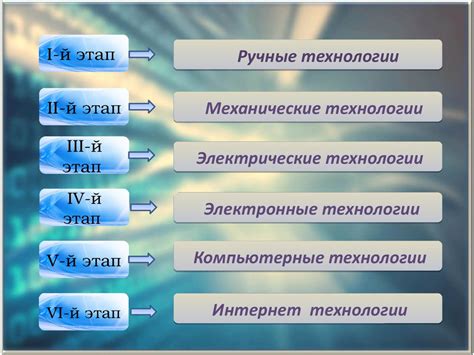 Этапы развития технологии парковочных систем