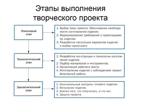 Этапы разработки школьного проекта