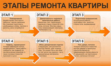 Этапы ремонта без обращения к сервису