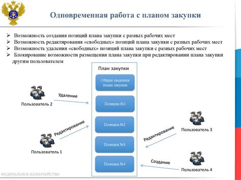 Этапы смены поставщика информационной системы в ЕИС