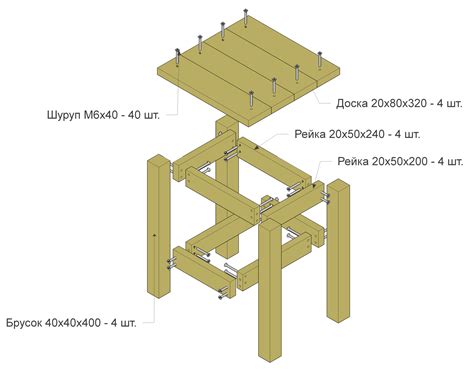 Этапы создания деревянной табуретки