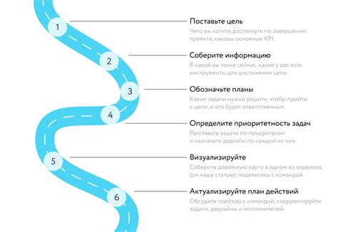 Этапы создания дорожной карты