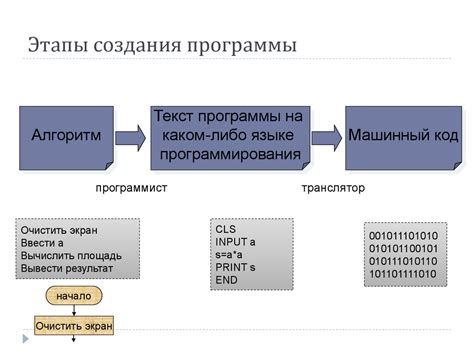 Этапы создания коучинговой программы