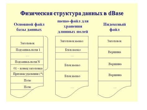 Этапы создания нетипизированного файла