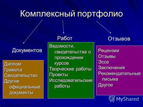 Этапы создания портфолио