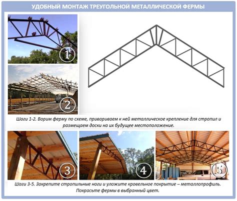 Этапы строительства крыши фермы из бруса 4 метра