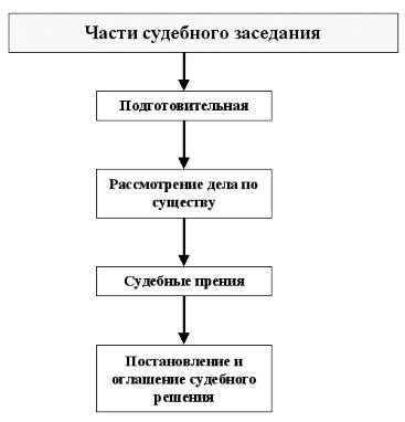 Этапы судебного разбирательства по иску о невыплате кредитных обязательств