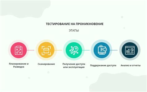 Этапы тестирования на аппаратно программном комплексе