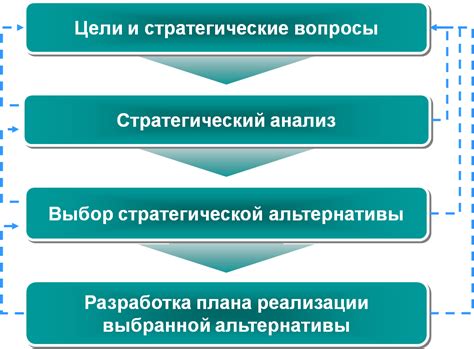 Этапы формирования аутсорсинговой компании