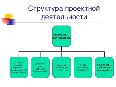 Этап анализа и планирования проекта