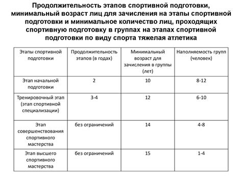 Этап подготовки ингредиентов