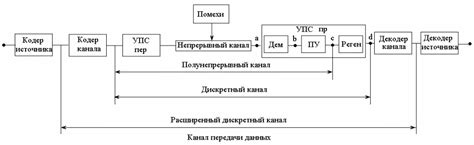 Этап приема и декодирования данных