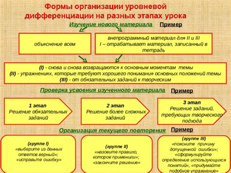 Этап 1: Изучение основных понятий