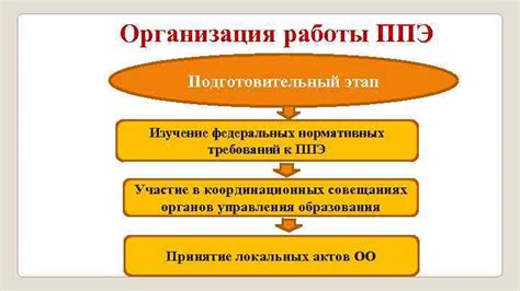 Этап 1: Изучение требований и подготовка