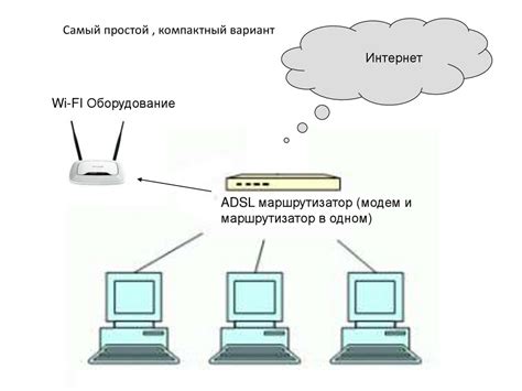 Этап 1: Приобретение и настройка модема