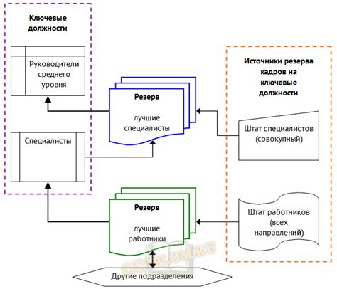 Этап 1. Набор необходимого материала и подготовка