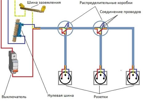 Этап 2: Подключение розеток к автоматическим выключателям